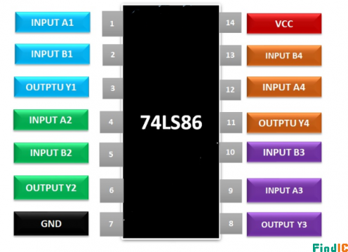 74LS86引脚图