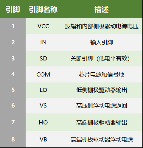 IR2014 引脚功能