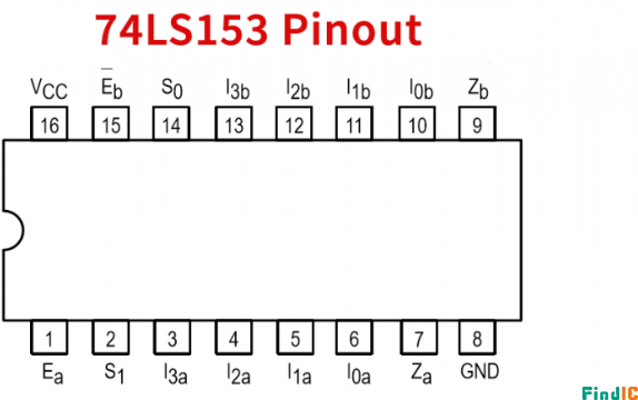 74LS153引脚图