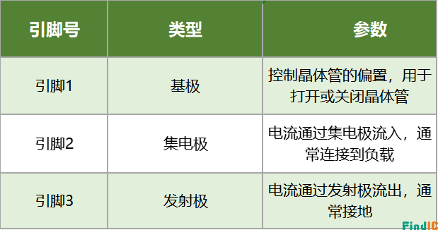 TIP122 引脚图