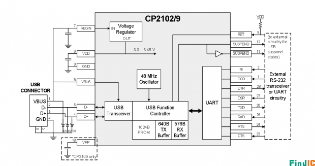 CP2102应用电路图