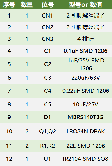 元器件清单