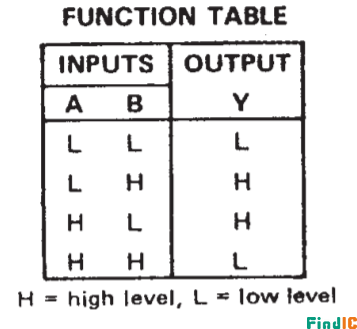 74LS86真值功能表