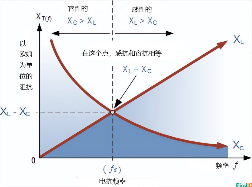 LC振荡频率
