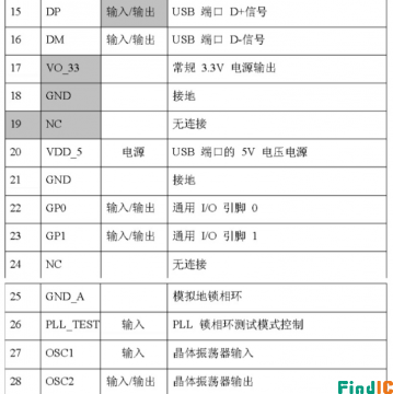 PL2303引脚图解2