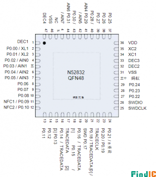 nRF52832引脚图