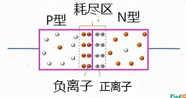 无偏置整流二极管