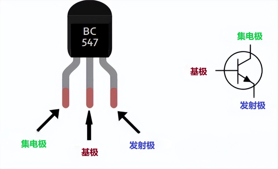 BC547三极管实物图