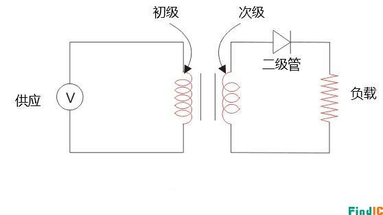 半波整流电路