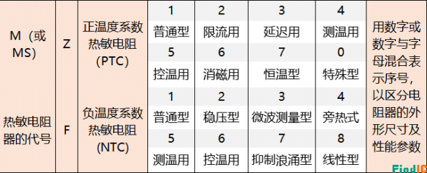 热敏电阻表标识的具体含义
