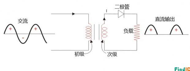 半波整流电路接线图