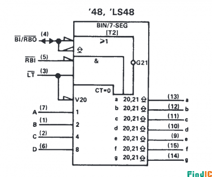 74LS48逻辑符号图