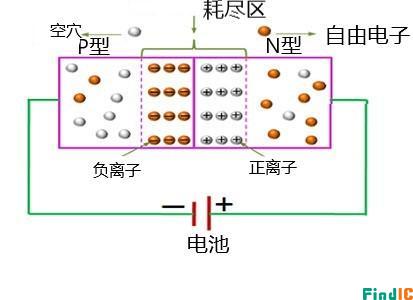 反向偏置整流二极管