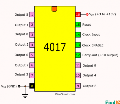CD4017引脚图.png