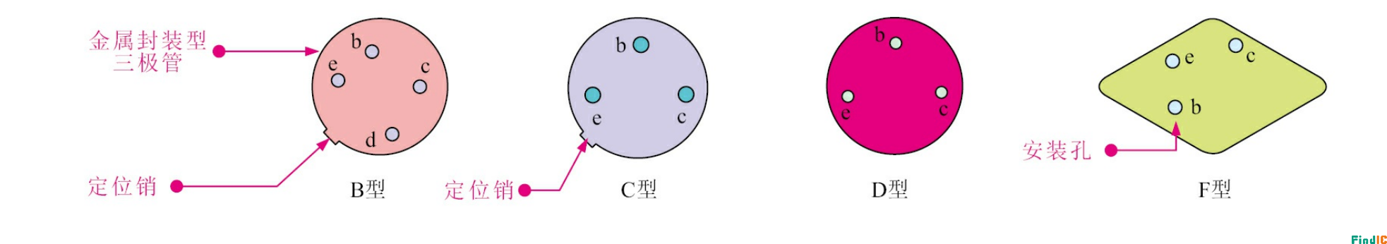 B、C、D、F三极管管脚辨别图
