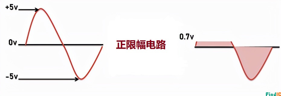 通用二极管限幅电路