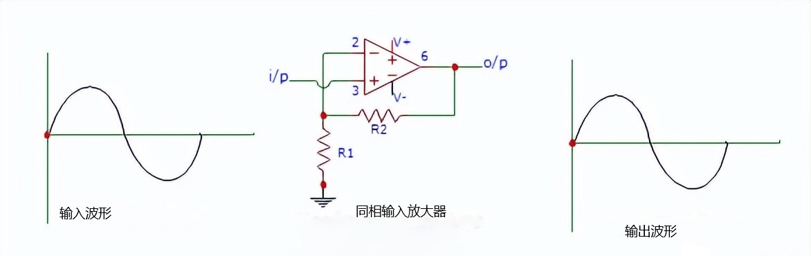 同相运算放大器