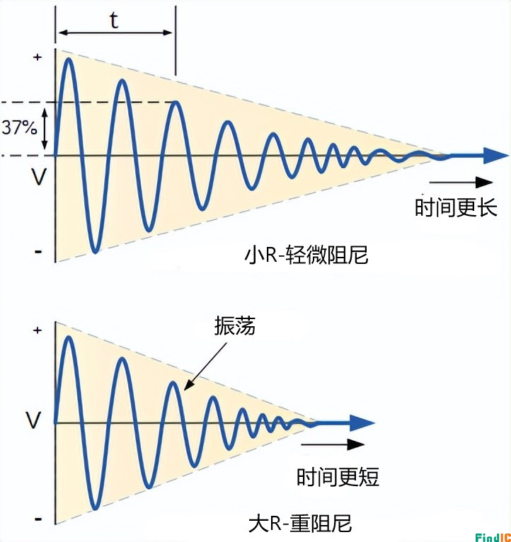 阻尼振荡