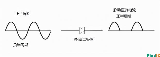 半波整流电路工作原理图