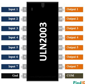 ULN2003引脚图