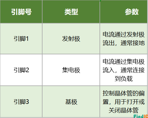 BD139 引脚参数图
