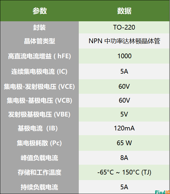 TIP122 参数