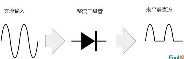整流二极管整流过程