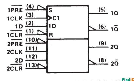74LS74逻辑符号