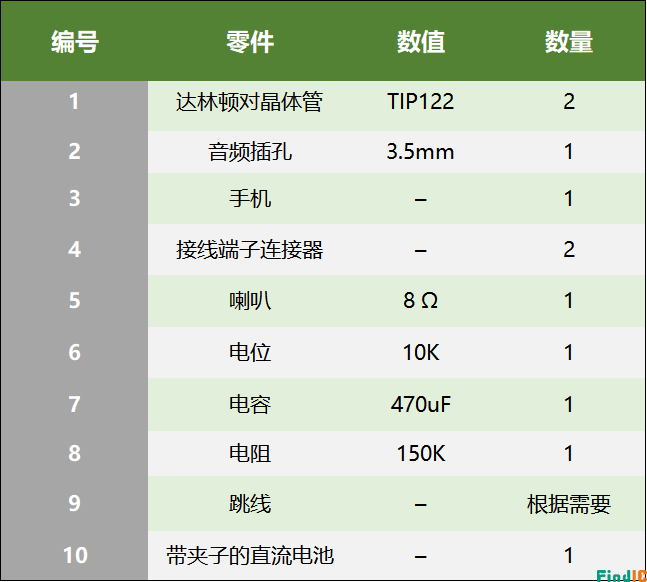 元器件清单图