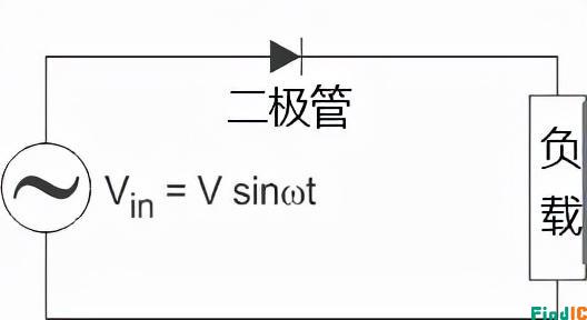 半波整流电路原理
