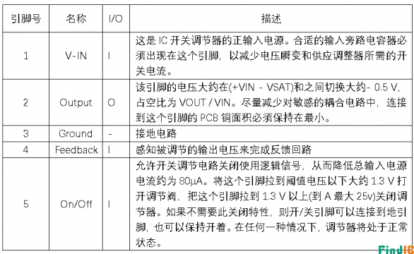 LM2596引脚图解