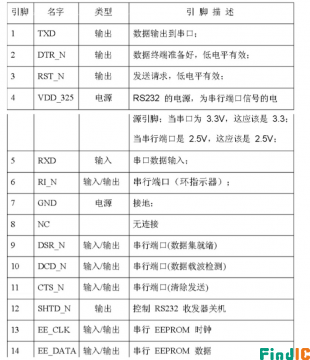 PL2303引脚图解1