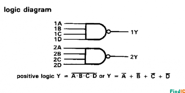 SN74LS20逻辑图