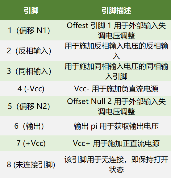 LM741 引脚及功能图