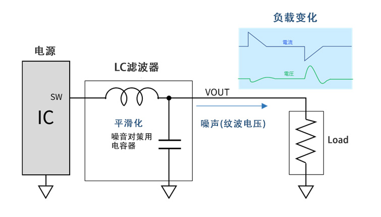 图3 输出电容器电压波动