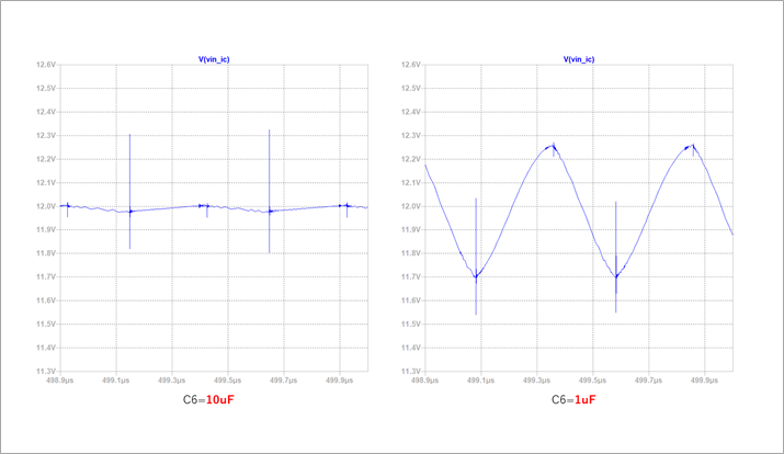 图7 输入电容 C6 比较