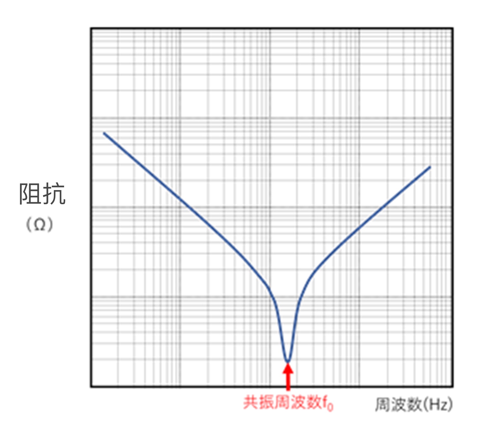 图11 频率响应图像