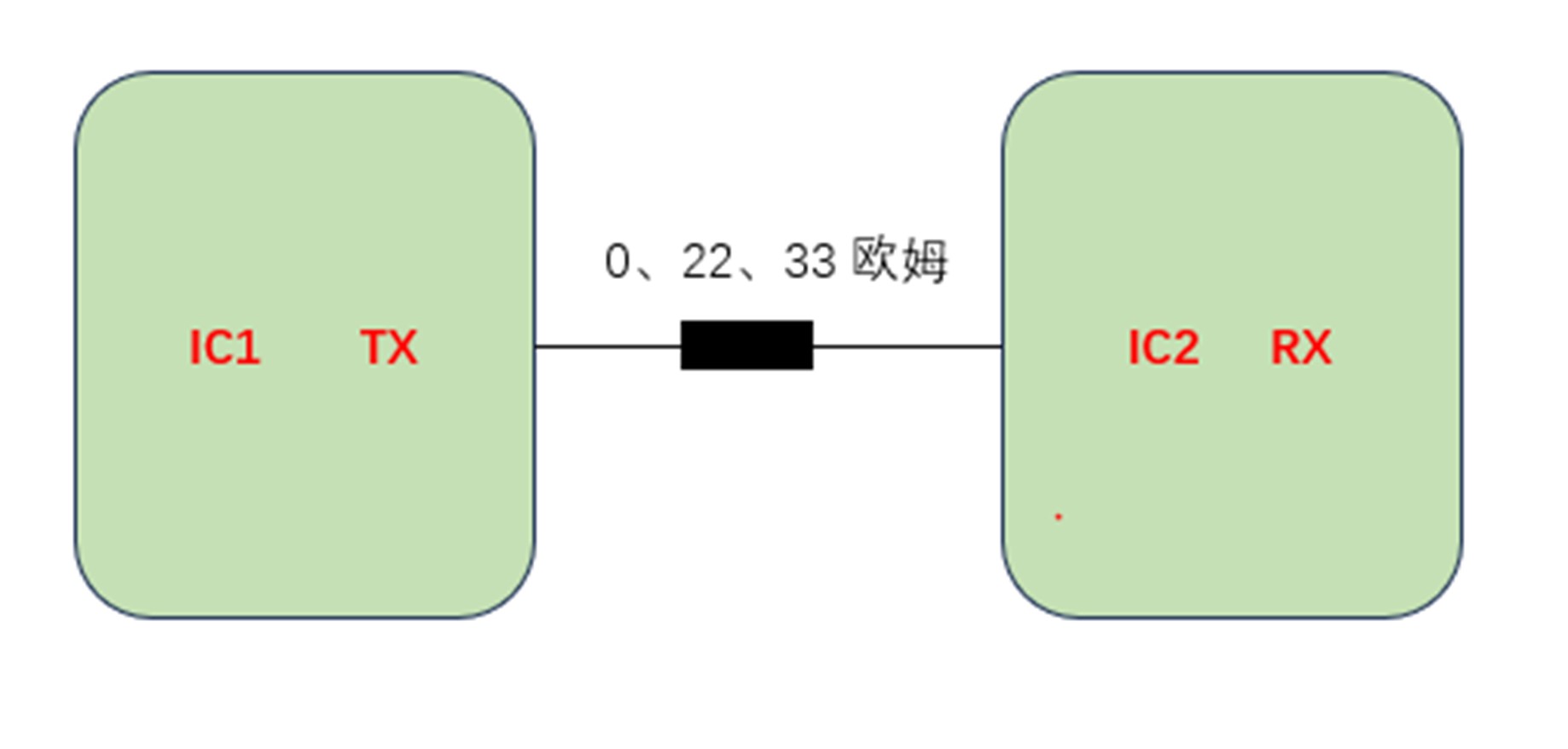 图1 信号线连接示意图