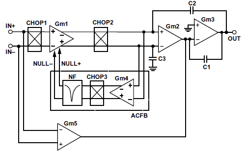 图12 ADA4528-1 Chopping+ACFB架构