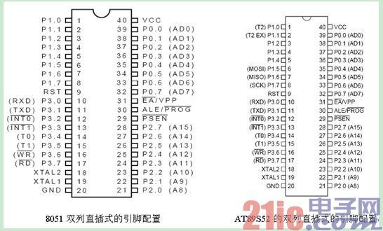 51单片机的引脚功能：