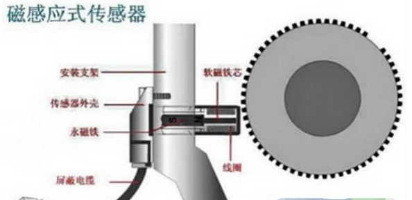 气体分析仪与万用表测量曲轴传感器