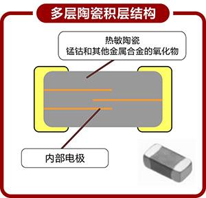 NTC热敏电阻基础以及应用和选择