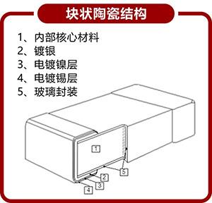 NTC热敏电阻基础以及应用和选择