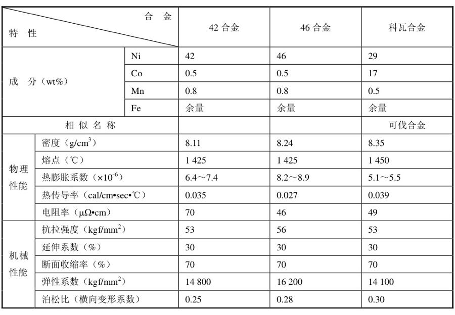 电子元器件电极表面状态对互连焊接可靠性的影响