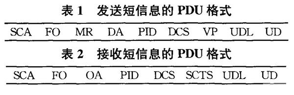 基于GSM和Zigbee技术的无线安防系统