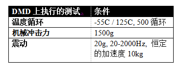 新一代平视显示（HUD）系统：发展动力、面临的挑战和解决方案