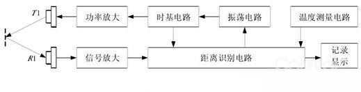 如何让机器人实现避障？这些方法可行