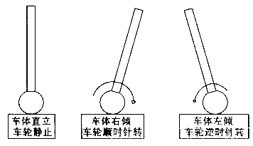 采用ATMEGA16单片机设计的两轮自平衡电动车