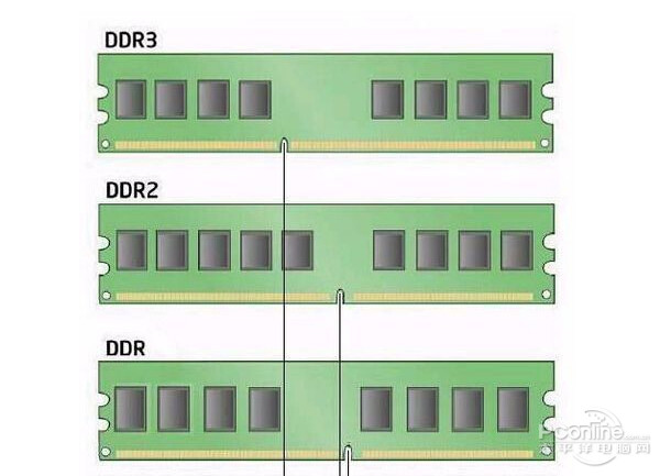不怕CPU/主板双双“把家还”！防呆口帮你拨乱反正