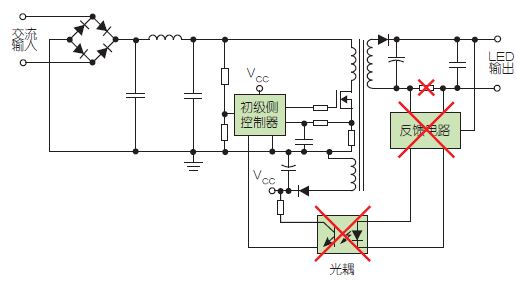 LED驱动器：选择匹配具体应用的最佳架构